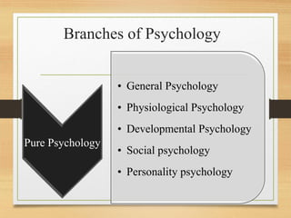 Psychology