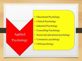 Psychology