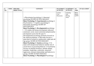 S.
NO
TIME SPECIFIC
OBJECTIVES
CONTENT TEACHER’S
ACTIVITY
LEARNER’S
ACTIVITY
AV
AIDS
EVALUATION
1. 3. Physiological psychology 4. Abnormal
psychology SCOPE OF PSYCHOLOGY
2. Basic Psychology 5. Experimental psychology 6.
Psychometrics 7. Cognitive psychology 8.
Personality psychology SCOPE OF
PSYCHOLOGY
3. Basic Psychology 1. Developmental psychology
–  It studies the human development, physical,
emotional, social, moral emotional and personality
development across the life span 
Developmental psychology primarily focused on
the child development.  But today devotes a
great deal of research to adolescence, adult and old
age group. SCOPE OF PSYCHOLOGY
4. Basic Psychology 2. Social psychology-  It
deals with interpersonal behavior and the role of
social forces in governing behavior.  It primarily
focuses on attitude formation, attitude change,
prejudice, leadership, conformity, attraction,
aggression, intimate relationships and behavior in
groups. SCOPE OF PSYCHOLOGY
5. Basic Psychology 3. Physiological Psychology-
Lecture
Cum
Discussion
Listening
And
Writing
Notes
Black
Board
& PPT
 