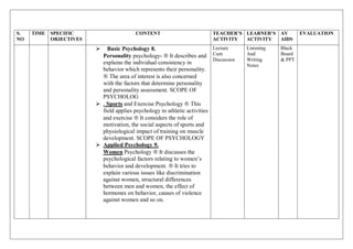 S.
NO
TIME SPECIFIC
OBJECTIVES
CONTENT TEACHER’S
ACTIVITY
LEARNER’S
ACTIVITY
AV
AIDS
EVALUATION
 Basic Psychology 8.
Personality psychology-  It describes and
explains the individual consistency in
behavior which represents their personality.
 The area of interest is also concerned
with the factors that determine personality
and personality assessment. SCOPE OF
PSYCHOLOG
 . Sports and Exercise Psychology  This
field applies psychology to athletic activities
and exercise  It considers the role of
motivation, the social aspects of sports and
physiological impact of training on muscle
development. SCOPE OF PSYCHOLOGY
 Applied Psychology 9.
Women Psychology  It discusses the
psychological factors relating to women’s
behavior and development.  It tries to
explain various issues like discrimination
against women, structural differences
between men and women, the effect of
hormones on behavior, causes of violence
against women and so on.
Lecture
Cum
Discussion
Listening
And
Writing
Notes
Black
Board
& PPT
 