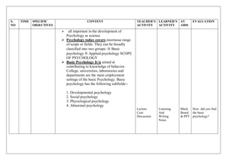 S.
NO
TIME SPECIFIC
OBJECTIVES
CONTENT TEACHER’S
ACTIVITY
LEARNER’S
ACTIVITY
AV
AIDS
EVALUATION
 all important in the development of
Psychology as science
 Psychology today covers enormous range
of scope or fields. They can be broadly
classified into two groups-  Basic
psychology  Applied psychology SCOPE
OF PSYCHOLOGY
 Basic Psychology It is aimed at
contributing to knowledge of behavior.
College, universities, laboratories and
departments are the main employment
settings of the basic Psychology. Basic
psychology has the following subfields:-
1. Developmental psychology
2. Social psychology
3. Physiological psychology
4. Abnormal psychology
Lecture
Cum
Discussion
Listening
And
Writing
Notes
Black
Board
& PPT
How did you find
the basic
psychology?
 