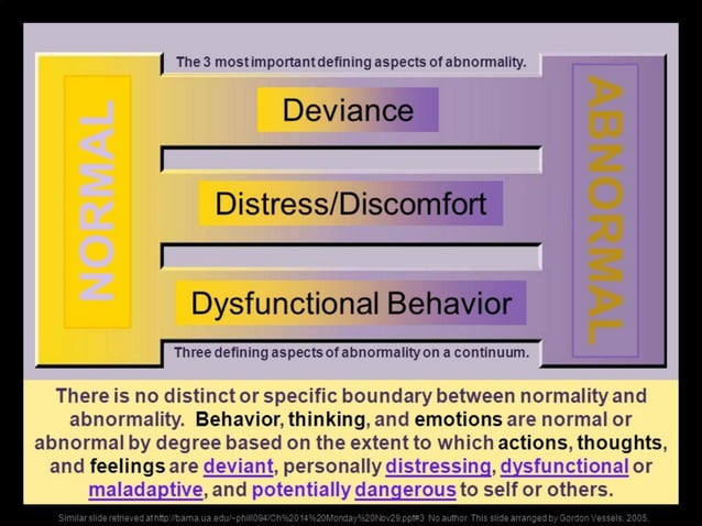 Psychology-BA-III-Unit-I-Abnormality-Criteria.pdf
