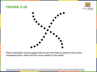 This OpenStax ancillary resource is © Rice University under a CC-BY 4.0 International license; it may be reproduced or modified but must be attributed to OpenStax,
Rice University and any changes must be noted. Any images credited to other sources are similarly available for reproduction, but must be attributed to their sources.
Good continuation would suggest that we are more likely to perceive this as two
overlapping lines, rather than four lines meeting in the center.
FIGURE 5.26
 