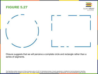 This OpenStax ancillary resource is © Rice University under a CC-BY 4.0 International license; it may be reproduced or modified but must be attributed to OpenStax,
Rice University and any changes must be noted. Any images credited to other sources are similarly available for reproduction, but must be attributed to their sources.
Closure suggests that we will perceive a complete circle and rectangle rather than a
series of segments.
FIGURE 5.27
 