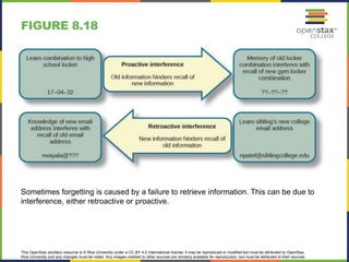 This OpenStax ancillary resource is © Rice University under a CC-BY 4.0 International license; it may be reproduced or modified but must be attributed to OpenStax,
Rice University and any changes must be noted. Any images credited to other sources are similarly available for reproduction, but must be attributed to their sources.
Sometimes forgetting is caused by a failure to retrieve information. This can be due to
interference, either retroactive or proactive.
FIGURE 8.18
 