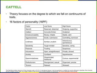 Personality | PPTX
