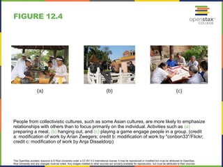 This OpenStax ancillary resource is © Rice University under a CC-BY 4.0 International license; it may be reproduced or modified but must be attributed to OpenStax,
Rice University and any changes must be noted. Any images credited to other sources are similarly available for reproduction, but must be attributed to their sources.
People from collectivistic cultures, such as some Asian cultures, are more likely to emphasize
relationships with others than to focus primarily on the individual. Activities such as (a)
preparing a meal, (b) hanging out, and (c) playing a game engage people in a group. (credit
a: modification of work by Arian Zwegers; credit b: modification of work by "conbon33"/Flickr;
credit c: modification of work by Anja Disseldorp)
FIGURE 12.4
 