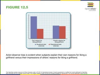 This OpenStax ancillary resource is © Rice University under a CC-BY 4.0 International license; it may be reproduced or modified but must be attributed to OpenStax,
Rice University and any changes must be noted. Any images credited to other sources are similarly available for reproduction, but must be attributed to their sources.
Actor-observer bias is evident when subjects explain their own reasons for liking a
girlfriend versus their impressions of others’ reasons for liking a girlfriend.
FIGURE 12.5
 
