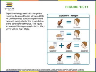 This OpenStax ancillary resource is © Rice University under a CC-BY 4.0 International license; it may be reproduced or modified but must be attributed to OpenStax,
Rice University and any changes must be noted. Any images credited to other sources are similarly available for reproduction, but must be attributed to their sources.
Exposure therapy seeks to change the
response to a conditioned stimulus (CS).
An unconditioned stimulus is presented
over and over just after the presentation
of the conditioned stimulus. This figure
shows conditioning as conducted in Mary
Cover Jones’ 1924 study.
FIGURE 16.11
 