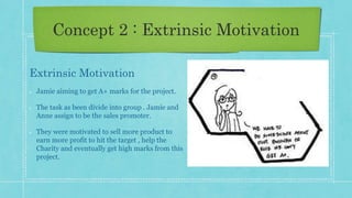 Extrinsic Motivation
Jamie aiming to get A+ marks for the project.
The task as been divide into group . Jamie and
Anne assign to be the sales promoter.
They were motivated to sell more product to
earn more profit to hit the target , help the
Charity and eventually get high marks from this
project.
Concept 2 : Extrinsic Motivation
 