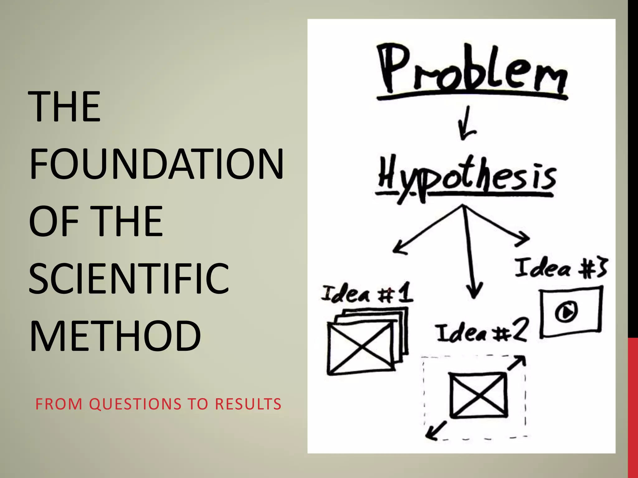 THE
FOUNDATION
OF THE
SCIENTIFIC
METHOD
FROM QUESTIONS TO RESULTS
 