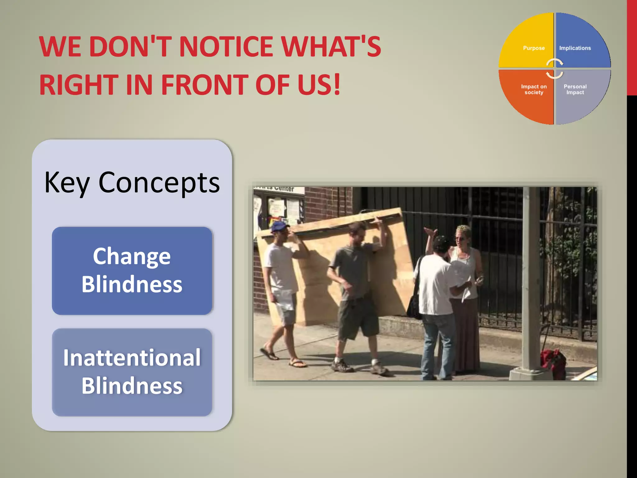 WE DON'T NOTICE WHAT'S
RIGHT IN FRONT OF US!
Key Concepts
Change
Blindness
Inattentional
Blindness
 