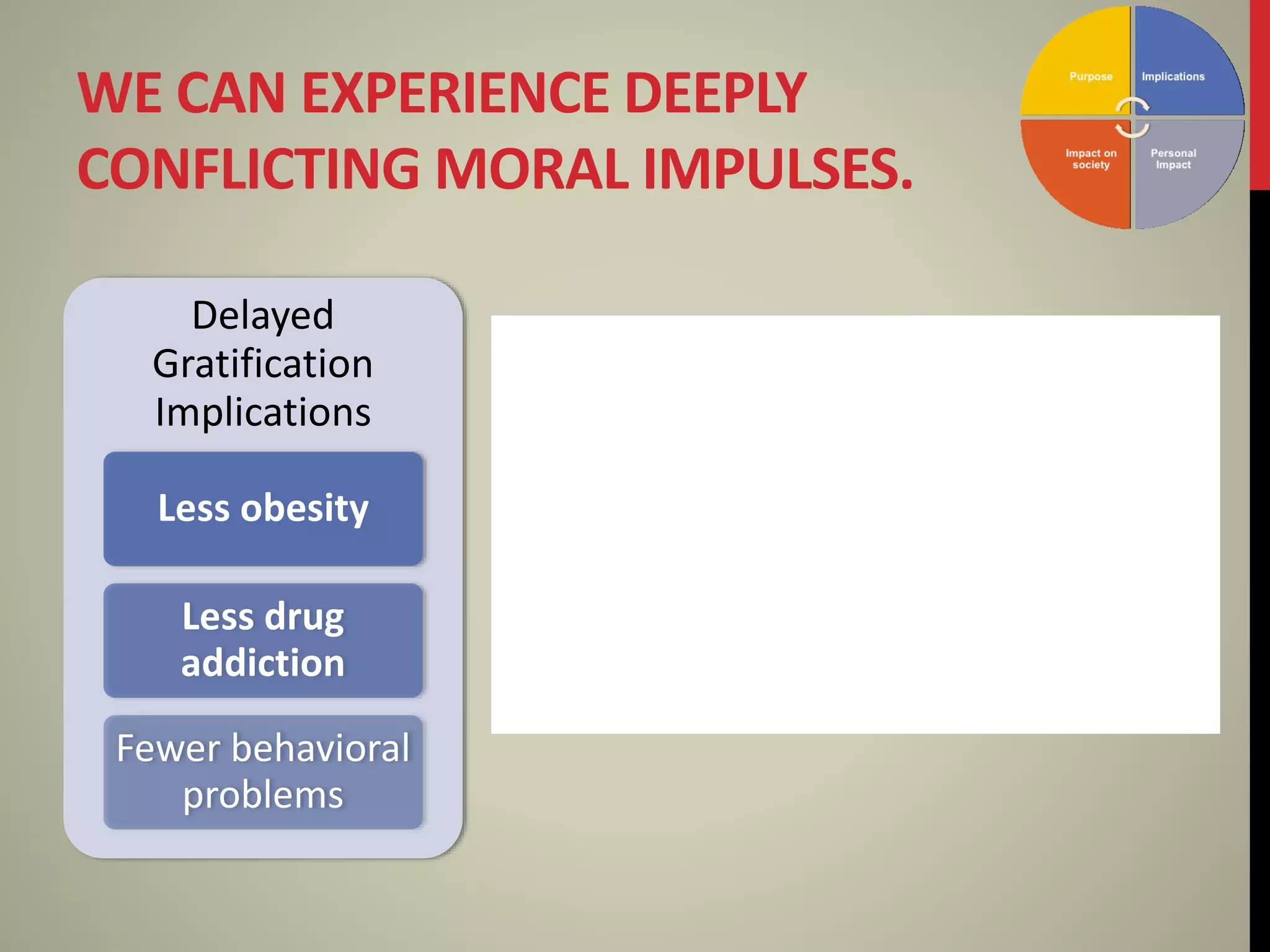 WE CAN EXPERIENCE DEEPLY
CONFLICTING MORAL IMPULSES.
Delayed
Gratification
Implications
Less obesity
Less drug
addiction
Fewer behavioral
problems
 