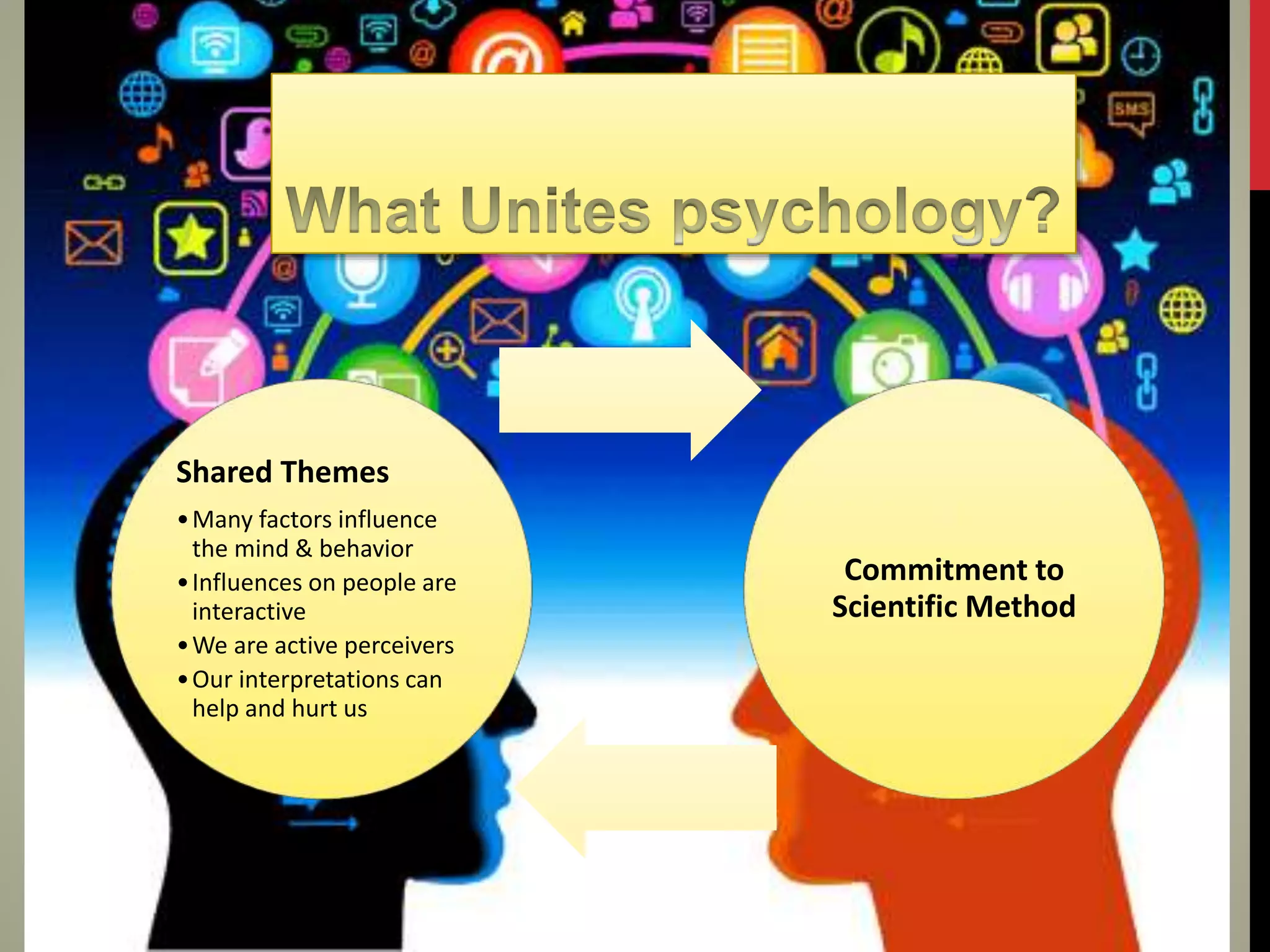 Shared Themes
•Many factors influence
the mind & behavior
•Influences on people are
interactive
•We are active perceivers
•Our interpretations can
help and hurt us
Commitment to
Scientific Method
 