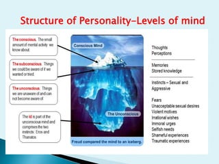 Structure of Personality-Levels of mind
 