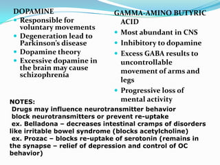 DOPAMINE Responsible for voluntary movementsDegeneration lead to Parkinson’s diseaseDopamine theory Excessive dopamine in the brain may cause schizophreniaGAMMA-AMINO BUTYRIC ACIDMost abundant in CNSInhibitory to dopamine Excess GABA results to uncontrollable movement of arms and legsProgressive loss of mental activityNOTES: Drugs may influence neurotransmitter behavior block neurotransmitters or prevent re-uptake ex. Belladona – decreases intestinal cramps of disorders like irritable bowel syndrome (blocks acetylcholine) ex. Prozac – blocks re-uptake of serotonin (remains in the synapse – relief of depression and control of OC behavior) 