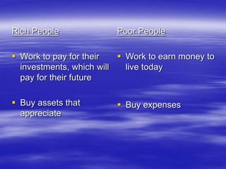 Rich People
 Work to pay for their
investments, which will
pay for their future
 Buy assets that
appreciate
Poor People
...