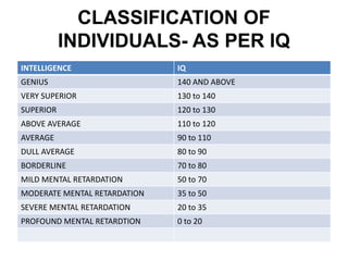 Psychology unit iii-intelligence | PPTX