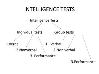 Psychology unit iii-intelligence | PPTX