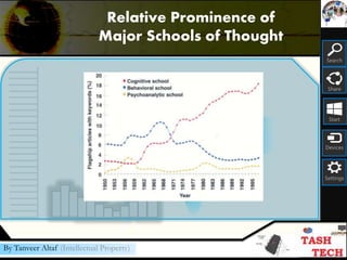 Search
Share
Start
Devices
Settings
By Tanveer Altaf (Intellectual Property)
Relative Prominence of
Major Schools of Thought
 