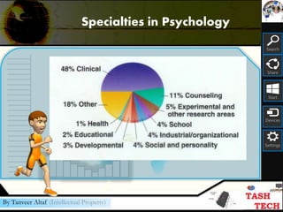 Search
Share
Start
Devices
Settings
By Tanveer Altaf (Intellectual Property)
Specialties in Psychology
 