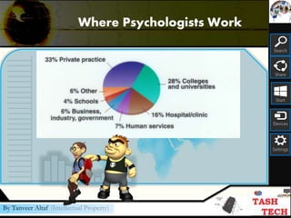 Search
Share
Start
Devices
Settings
By Tanveer Altaf (Intellectual Property)
Where Psychologists Work
 