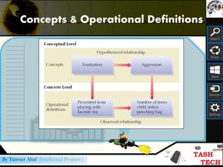 Search
Share
Start
Devices
Settings
By Tanveer Altaf (Intellectual Property)
Concepts & Operational Definitions
 