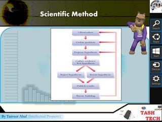 Search
Share
Start
Devices
Settings
By Tanveer Altaf (Intellectual Property)
Scientific Method
 