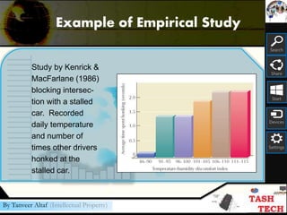 Search
Share
Start
Devices
Settings
By Tanveer Altaf (Intellectual Property)
Study by Kenrick &
MacFarlane (1986)
blocking intersec-
tion with a stalled
car. Recorded
daily temperature
and number of
times other drivers
honked at the
stalled car.
Example of Empirical Study
 