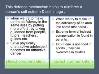 This defence mechanism helps to reinforce a
person’s self esteem & self image .
Direct compensation Indirect compensation
...
