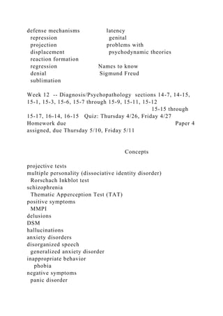 defense mechanisms latency
repression genital
projection problems with
displacement psychodynamic theories
reaction formation
regression Names to know
denial Sigmund Freud
sublimation
Week 12 -- Diagnosis/Psychopathology sections 14-7, 14-15,
15-1, 15-3, 15-6, 15-7 through 15-9, 15-11, 15-12
15-15 through
15-17, 16-14, 16-15 Quiz: Thursday 4/26, Friday 4/27
Homework due Paper 4
assigned, due Thursday 5/10, Friday 5/11
Concepts
projective tests
multiple personality (dissociative identity disorder)
Rorschach Inkblot test
schizophrenia
Thematic Apperception Test (TAT)
positive symptoms
MMPI
delusions
DSM
hallucinations
anxiety disorders
disorganized speech
generalized anxiety disorder
inappropriate behavior
phobia
negative symptoms
panic disorder
 