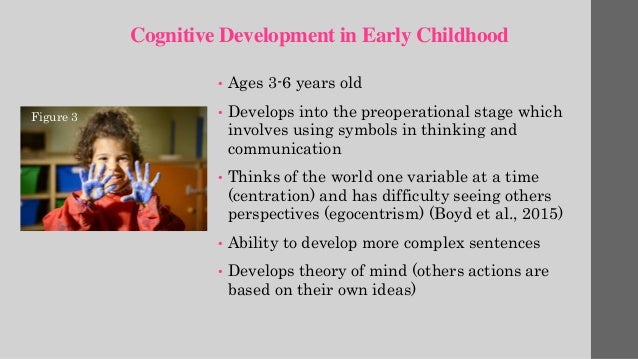 Psychology 1170 powerpoint