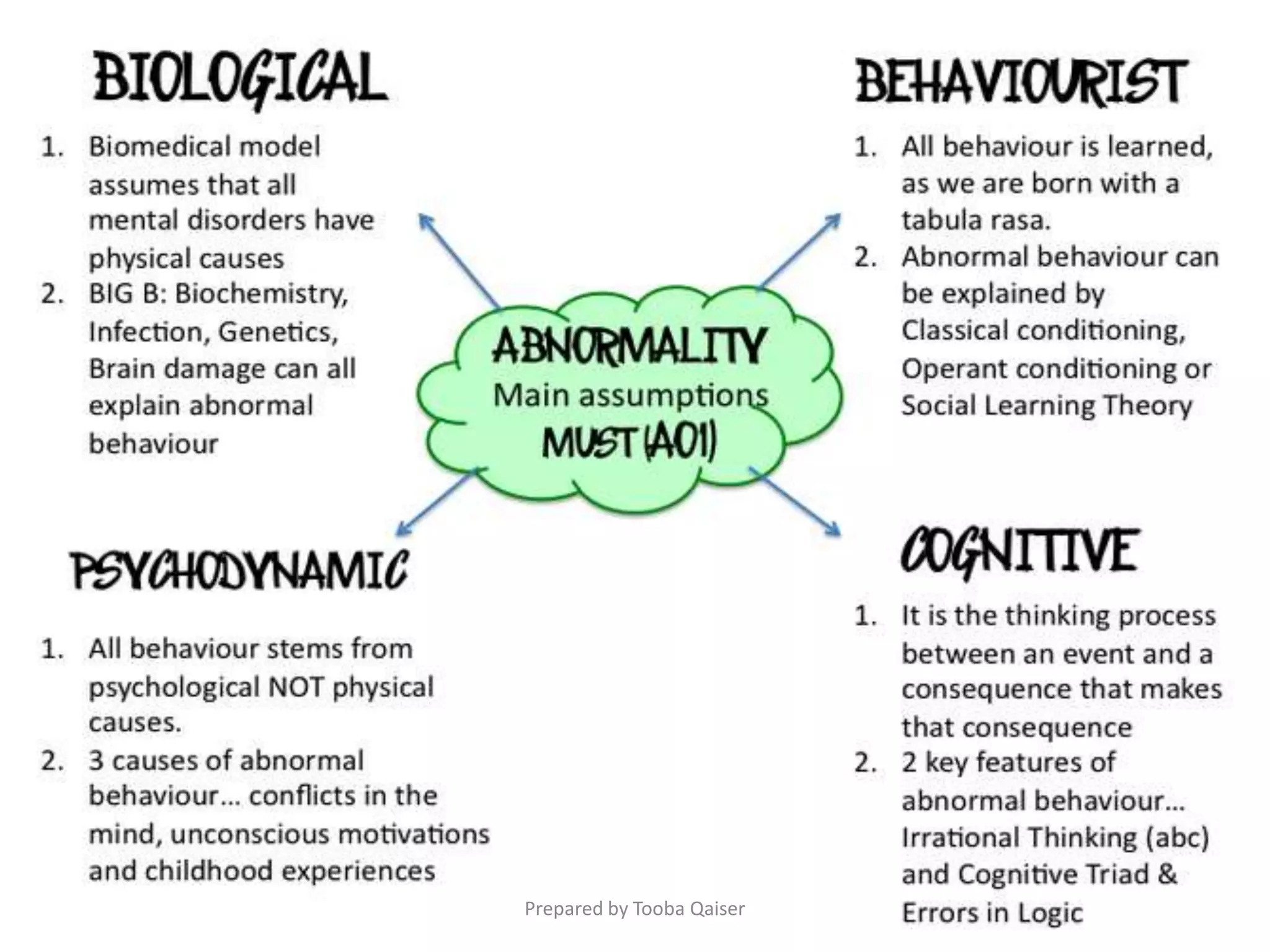 Psychology and abnormality | PPTX