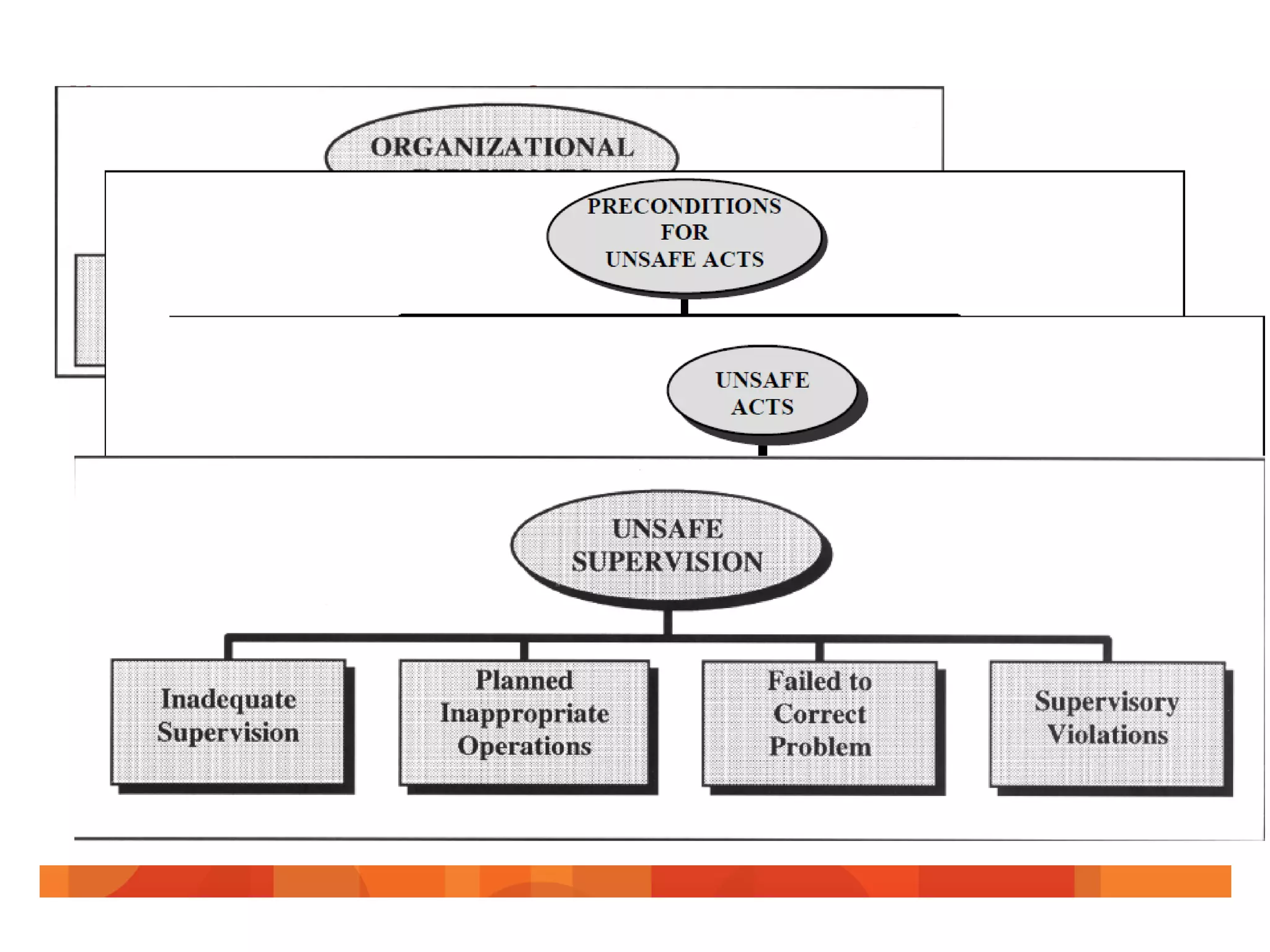 Как систематизировать?
 