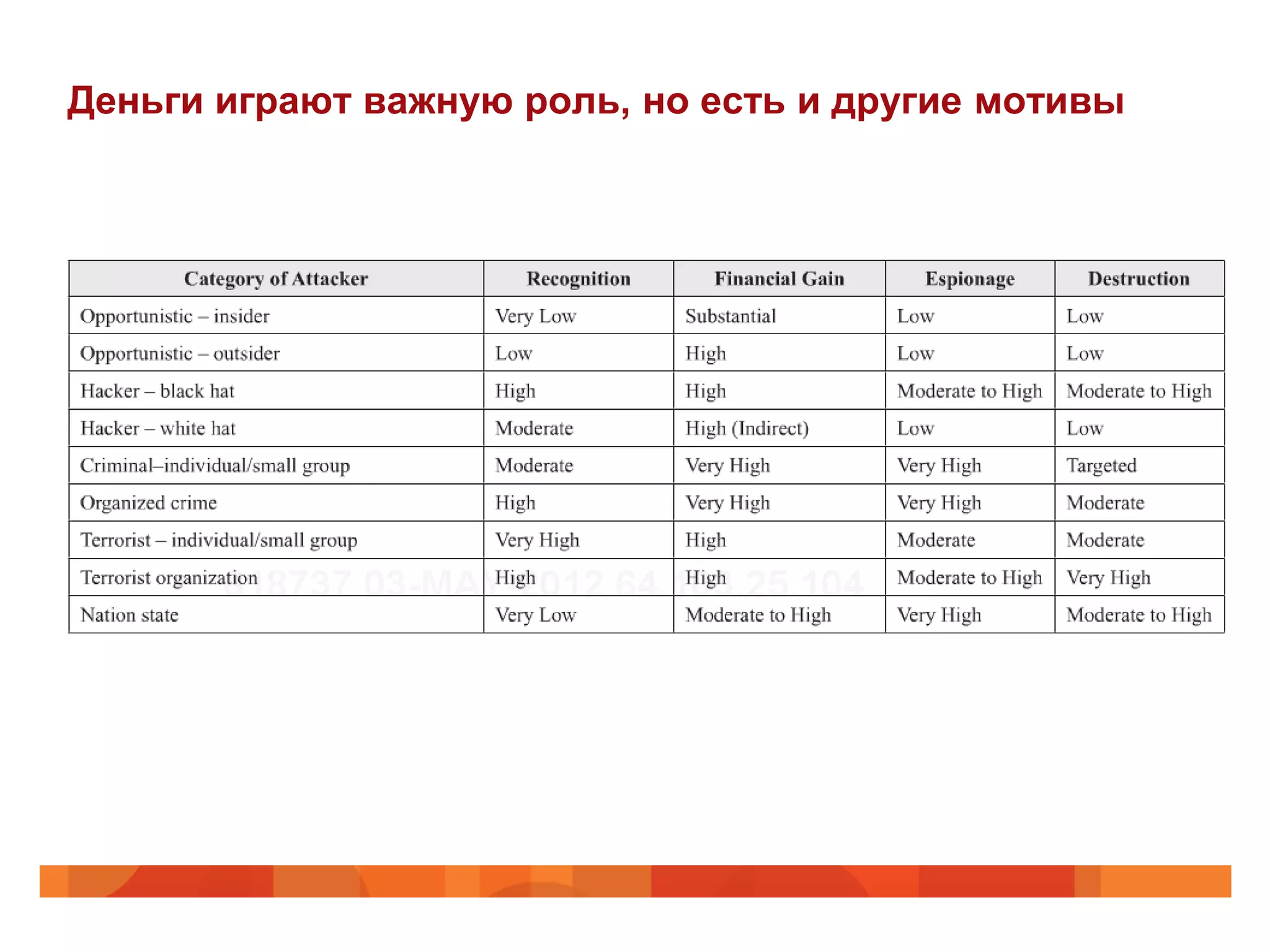 Деньги играют важную роль, но есть и другие мотивы
 