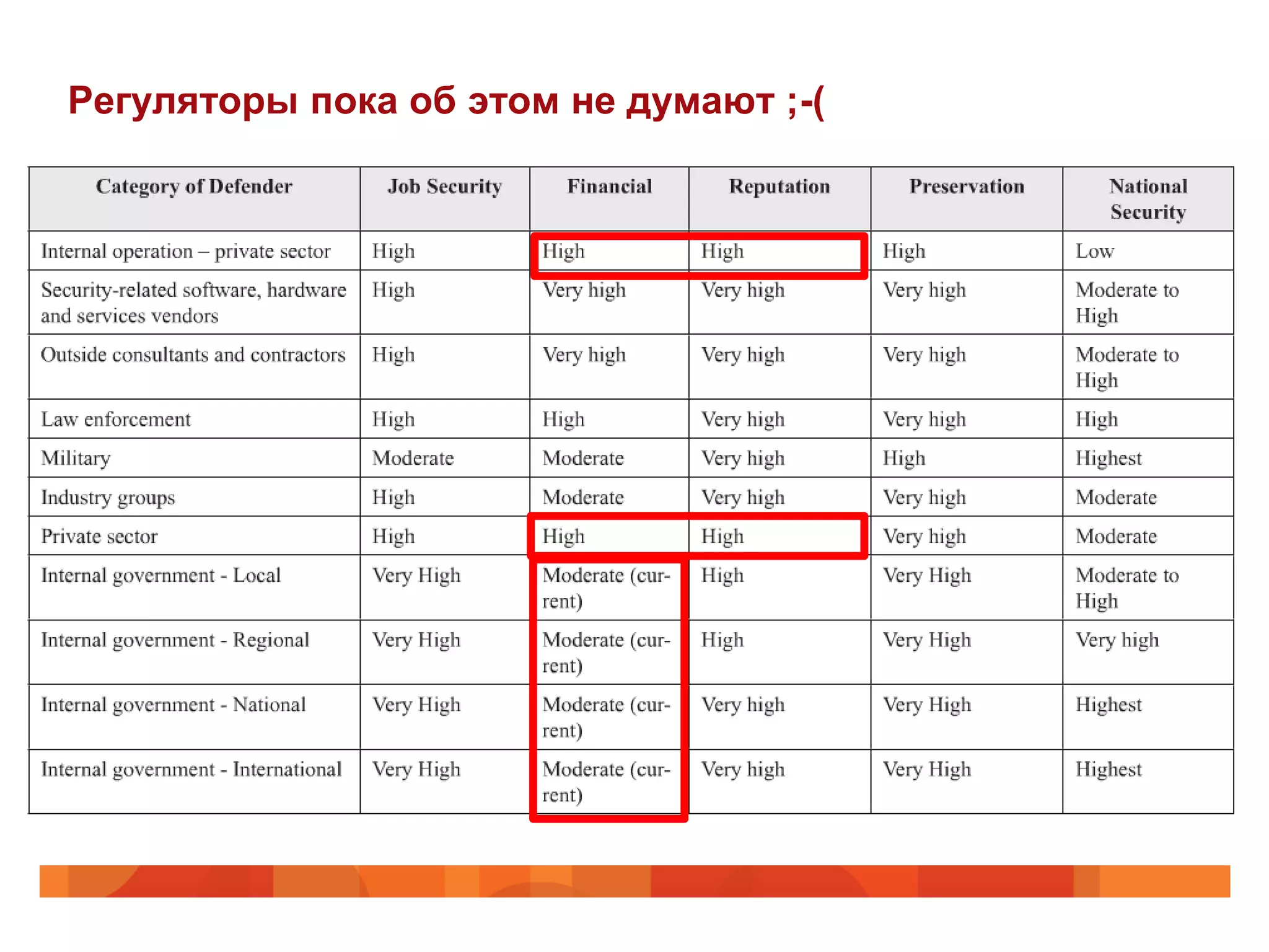 Регуляторы пока об этом не думают ;-(
 