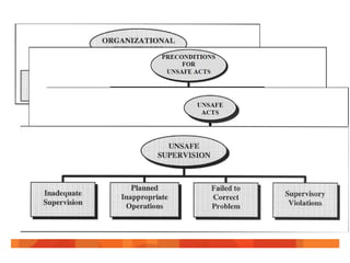 Как систематизировать?
 