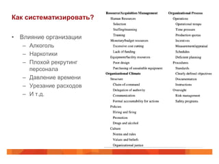 Как систематизировать?

• Влияние организации
   – Алкоголь
   – Наркотики
   – Плохой рекрутинг
     персонала
   – Давление времени
   – Урезание расходов
   – И т.д.
 