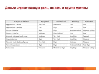 Деньги играют важную роль, но есть и другие мотивы
 