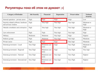 Регуляторы пока об этом не думают ;-(
 