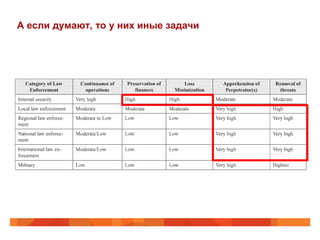 А если думают, то у них иные задачи
 