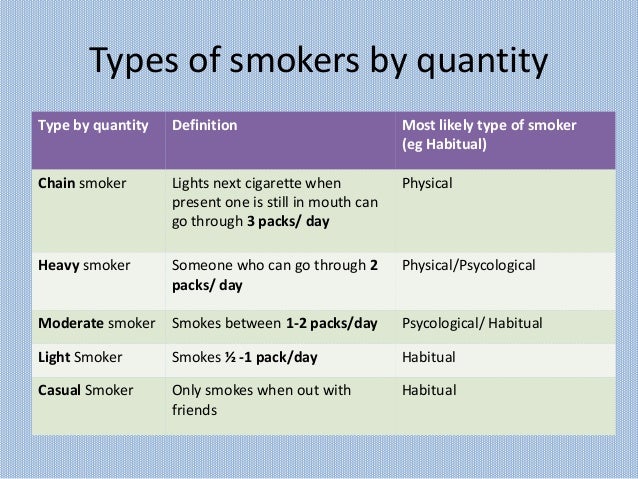 Psychology And Smoking psychology-and-smoking