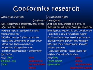 Conformity researchConformity research
Asch (1951 and 1956)Asch (1951 and 1956) Crutchfield (1955)Crutchfield (1955)
Conform to the majorityConform to the majority
Ao1- (1951) 7 male students, only 1 realAo1- (1951) 7 male students, only 1 real Ao1- 600 pp’s, groups of 5 or 6, inAo1- 600 pp’s, groups of 5 or 6, in
- Carried out 123 times- Carried out 123 times booths out of sight. Data gathered onbooths out of sight. Data gathered on
-verbally match standard line with-verbally match standard line with intelligence, leadership and confidenceintelligence, leadership and confidence
Companion linesCompanion lines – pp’s had a row of switches (using– pp’s had a row of switches (using
(1951)Part way pp’s given a partner(1951)Part way pp’s given a partner Asch procedure) pressed appropriateAsch procedure) pressed appropriate
~(1951) 74% conformed at least once~(1951) 74% conformed at least once switch to give answer. Pp’s thoughtswitch to give answer. Pp’s thought
~(1956) pp’s given a partner =~(1956) pp’s given a partner = lights on their display panel showedlights on their display panel showed
conformity dropped to 8.7%conformity dropped to 8.7% others answersothers answers
~partner deserted him = conformity~partner deserted him = conformity ~ 30% conformity , lower levels for~ 30% conformity , lower levels for
Was 28.5%Was 28.5% Higher scoring pp’s on data.Higher scoring pp’s on data.
Ao2 –Ao2 –ProsPros conscons Ao2-Ao2-ProsPros conscons
Reliable – 123Reliable – 123 andocentricandocentric Large sampleLarge sample ethicsethics
TimesTimes lab experimentlab experiment =generalise=generalise lab experimentlab experiment
ethicsethics opportunity sampleopportunity sample
 