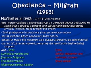 Obedience – MilgramObedience – Milgram
(1963)(1963)
Hofling et al (1966Hofling et al (1966) – SUPPORTS Milgram) – SUPPORTS Milgram
A01 –nurse received a phone call from an unknown doctor and asked toA01 –nurse received a phone call from an unknown doctor and asked to
administer a drug to a patient so it would take effect before headminister a drug to a patient so it would take effect before he
arrived. Breaking rules to obey this order:arrived. Breaking rules to obey this order:
- Taking telephone instructions from an unknown doctor- Taking telephone instructions from an unknown doctor
-acting without signed paperwork from doctor-acting without signed paperwork from doctor
-asked for twice the maximum daily dosage allowed to be administered-asked for twice the maximum daily dosage allowed to be administered
~21 out of 22 nurses obeyed, preparing the medication before being~21 out of 22 nurses obeyed, preparing the medication before being
stoppedstopped
Ao2 –Ao2 – ProsPros ConsCons
Ecological validity andEcological validity and Ethics- deception andEthics- deception and
Supports Milgram’sSupports Milgram’s informed consentinformed consent
Ecological validityEcological validity Small sampleSmall sample
High experimental validityHigh experimental validity
 