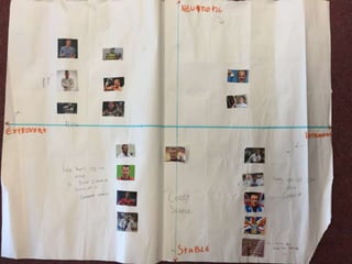 Friedman, 1996
• Type A and B personalities
Type A Type B
Competitive, desire to succeed Less competitive
Achievement oriented More relaxed
Strong sense of urgency Takes time to complete tasks
Aggressive, restless, impatient Calm, laid back and patient
Find it difficult to delegate Delegate work easily
High levels of stress Low levels of stress
 