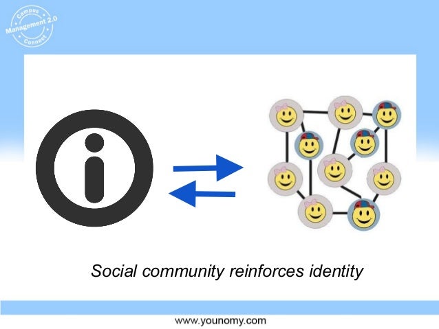 Psychology Behind Social Networking Psychology Behind Social Networking