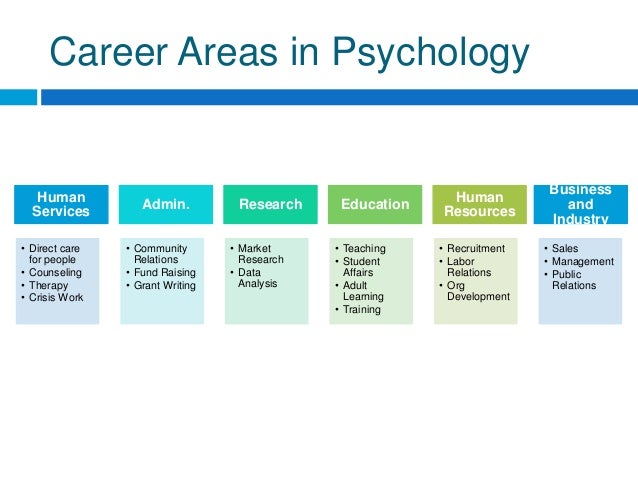 Psychology Careers - First Steps