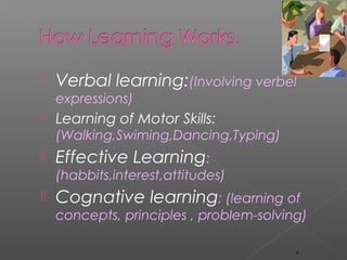  Verbal learning:(Involving verbel
expressions)
 Learning of Motor Skills:
(Walking,Swiming,Dancing,Typing)
 Effective Learning:
(habbits,interest,attitudes)
 Cognative learning: (learning of
concepts, principles , problem-solving)
6
 