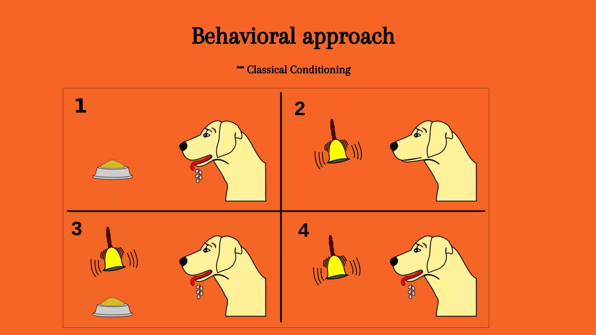 Behavioral approach
-Classical Conditioning
 