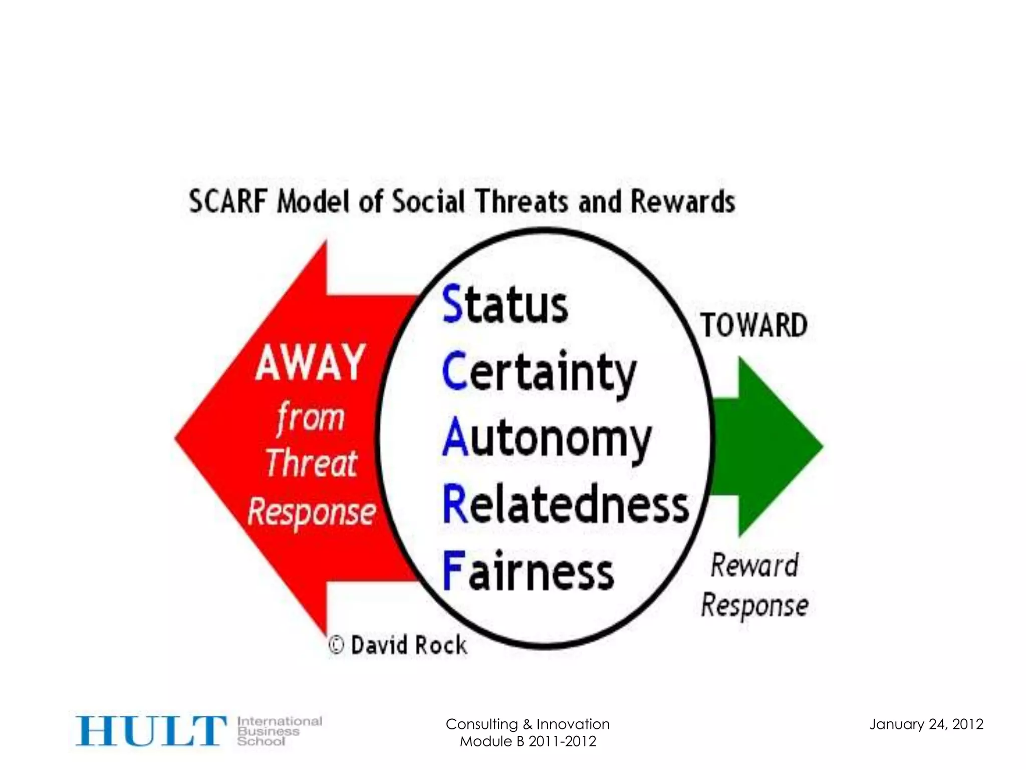 SCARF Model of Social Threats and Rewards




                Consulting & Innovation   January 24, 2012
                 Module B 2011-2012
 